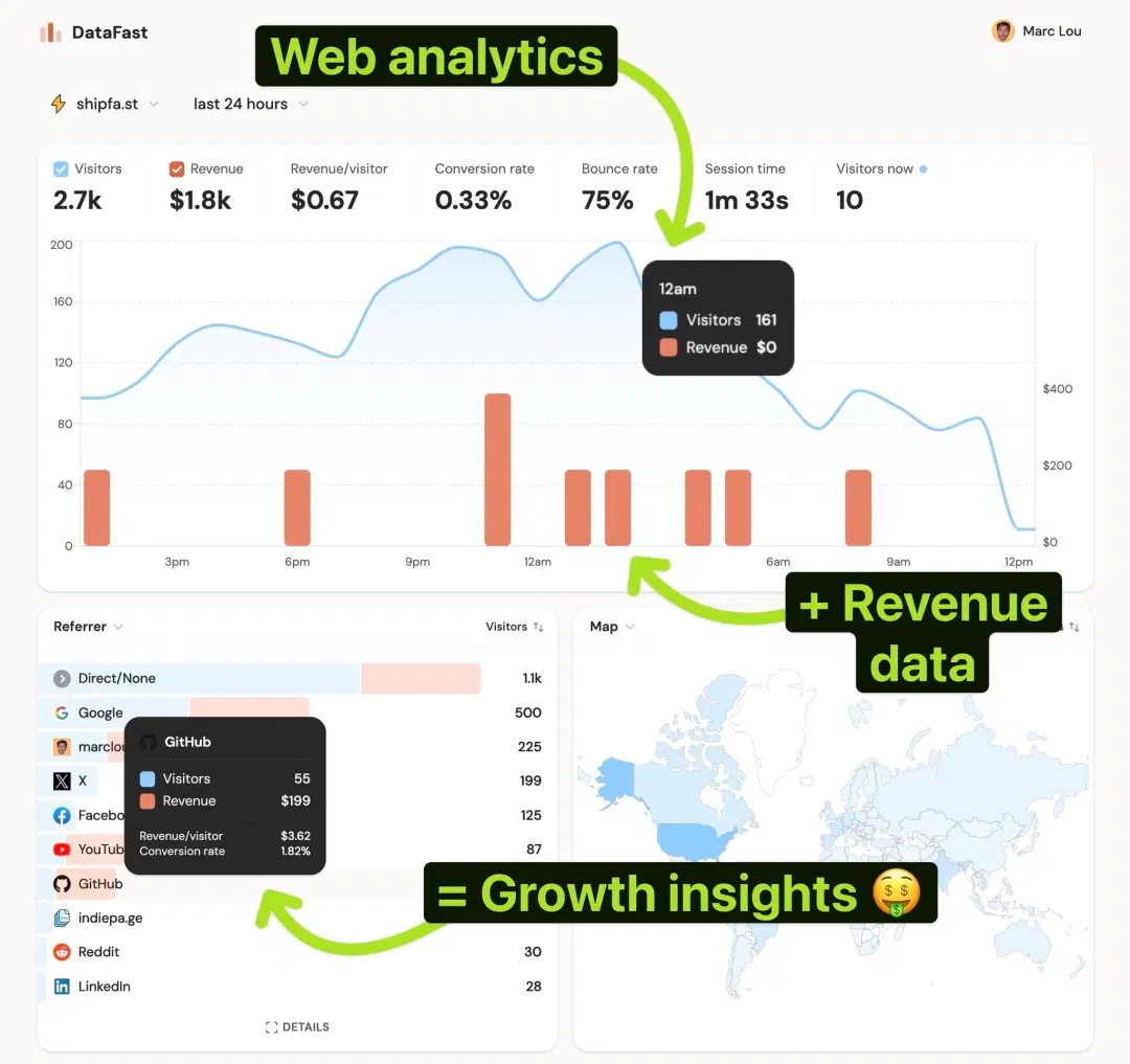 Grow your startup with data