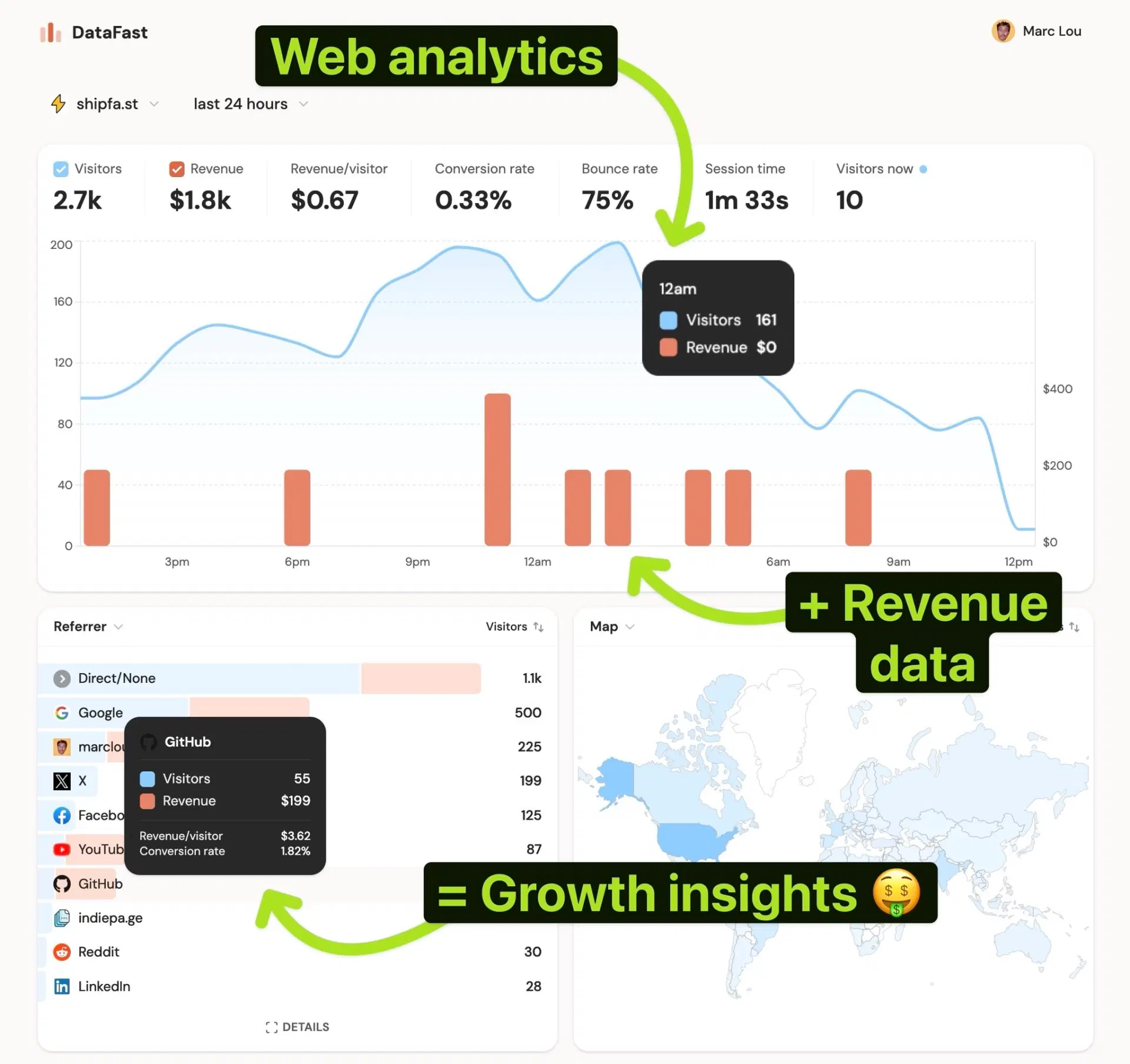 Grow your startup with data - Product image